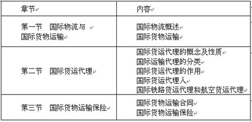 第八章 國際貨物運(yùn)輸與保險(xiǎn)（一）——貨物運(yùn)輸代理